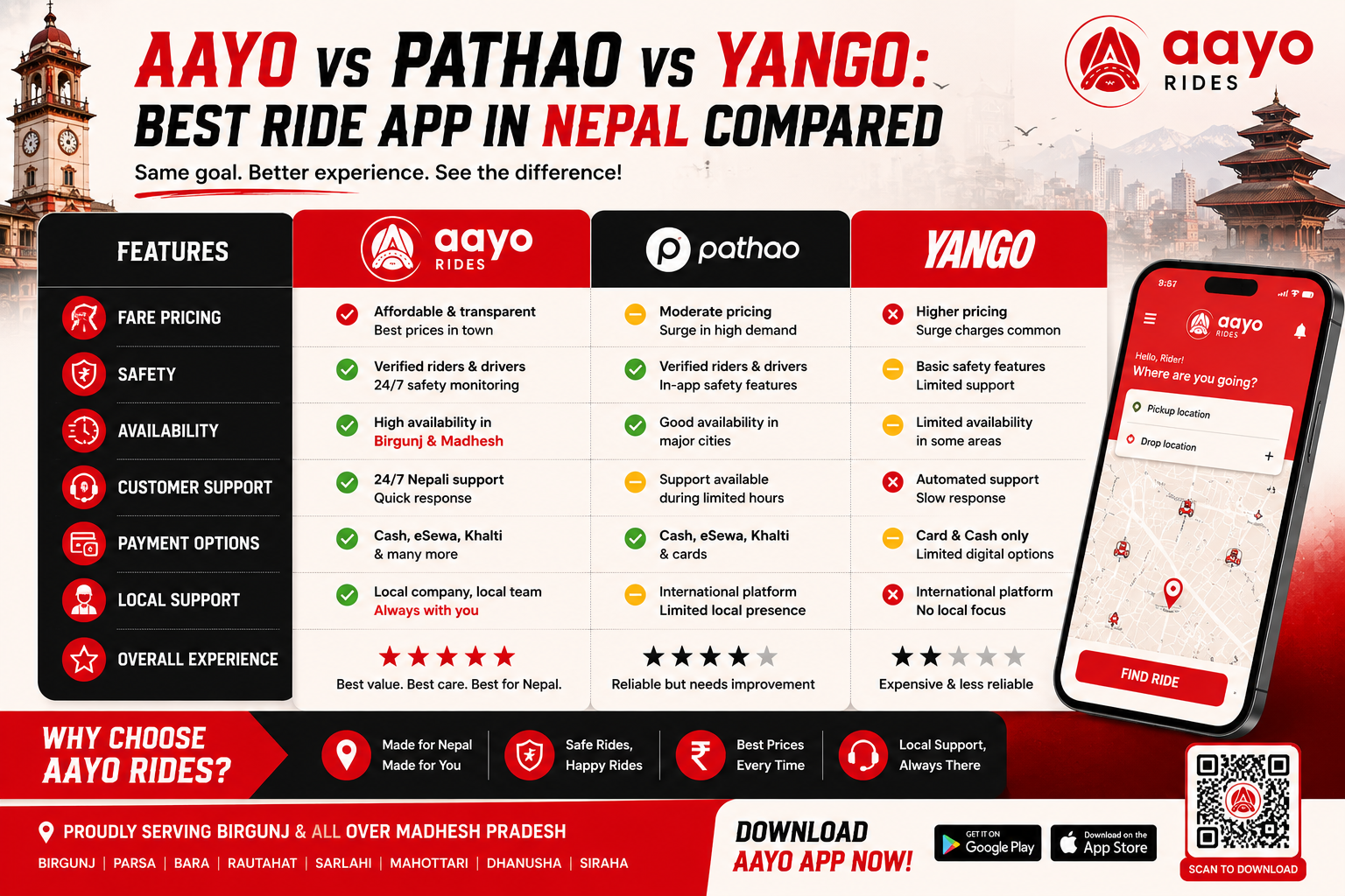 Aayo vs Pathao vs Yango: Best Ride App in Nepal Compared