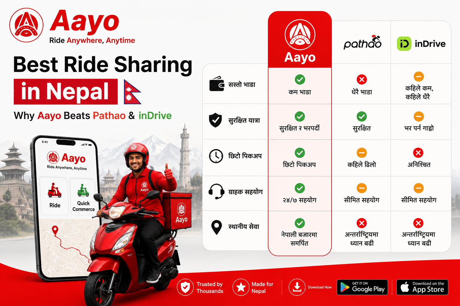Best Ride Sharing in Nepal | Why Aayo Beats Pathao & inDrive